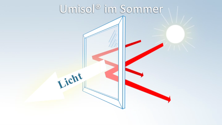 Heat reflecting image