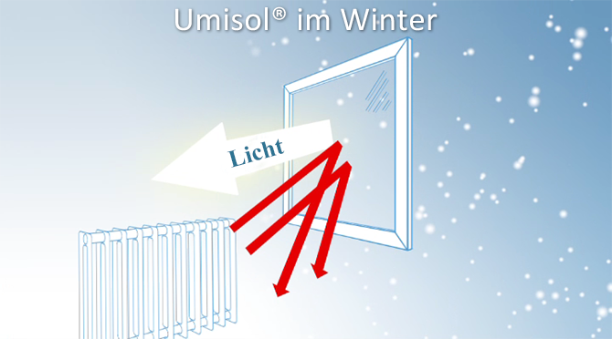 Fensterfolien die thermische Isolierung